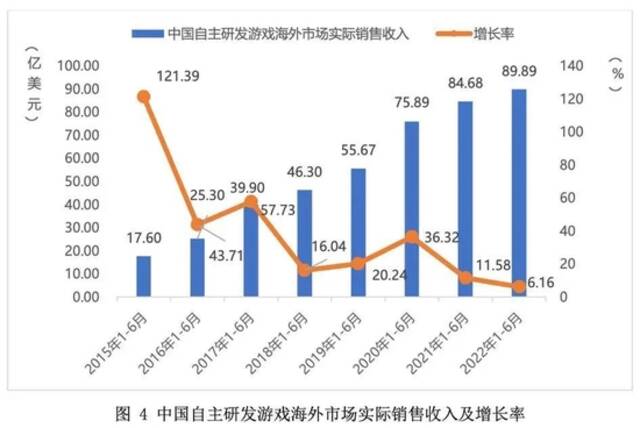 图片来源：报告截图