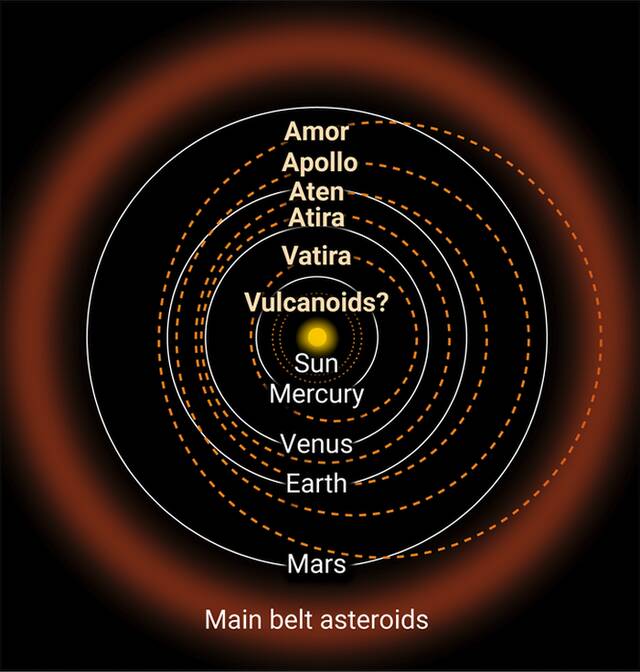 天文学家：小行星可能隐藏在太阳的强光中