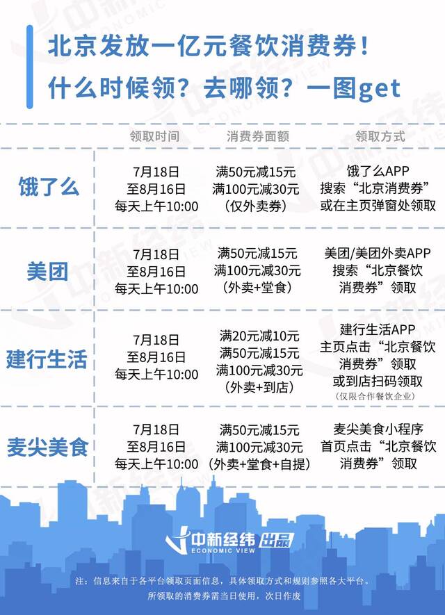 北京餐饮消费券实用吗？顾客：原价63.3元的麻辣香锅只付了16元