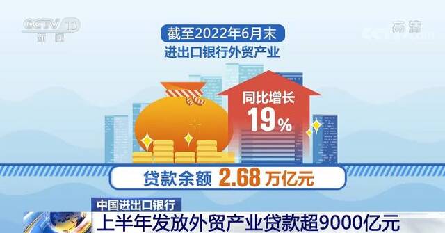 中国进出口银行上半年发放外贸产业贷款超9000亿元