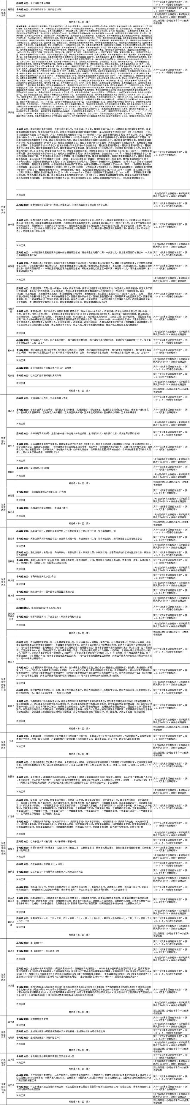 国内涉疫地区排查政策梳理汇总表（截至2022年7月24日11时）