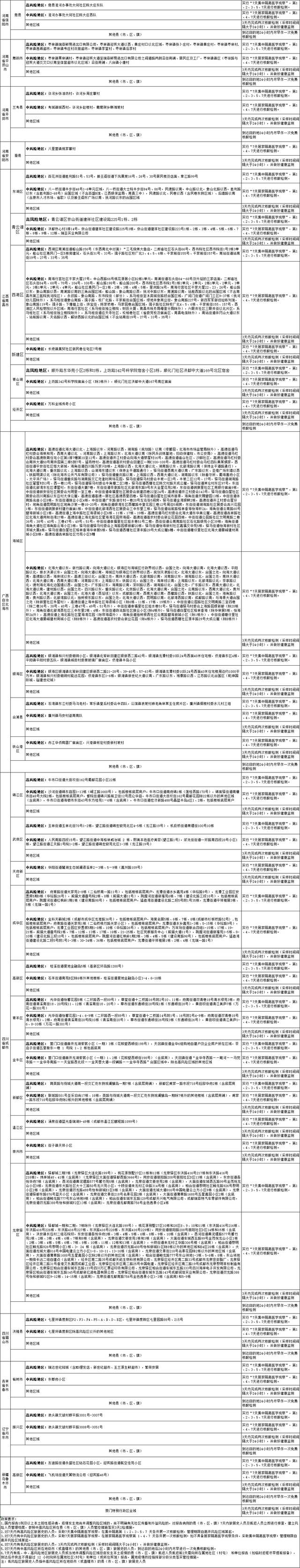 国内涉疫地区排查政策梳理汇总表（截至2022年7月24日11时）