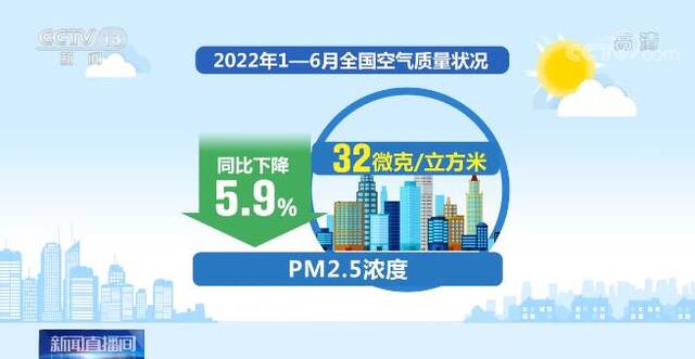 上半年全国生态环境质量状况  全国空气质量总体改善 稳中有进