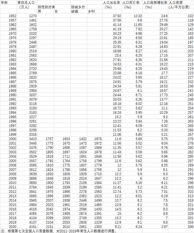 出生人口4年下降43% 福建加大政策力度促人口增长