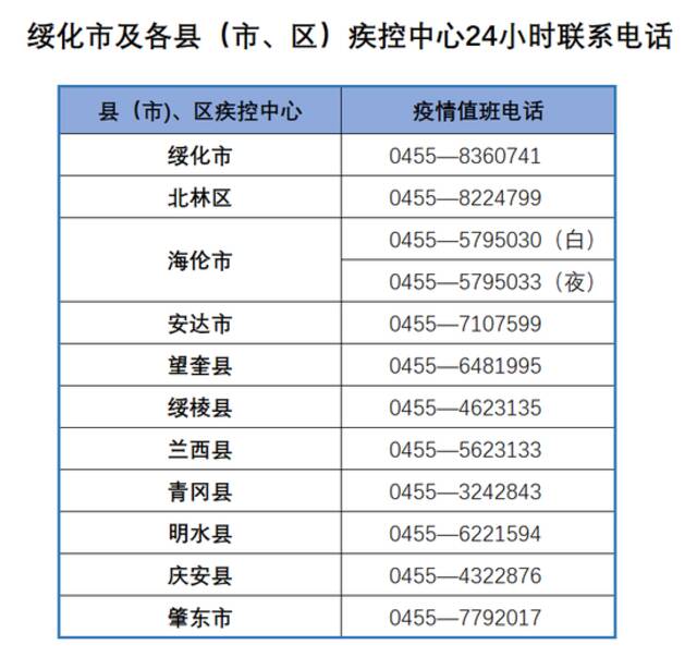 黑龙江多地发布提示！这些人立即报备！