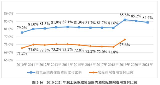 重特大疾病个人自付超三成！破解看病贵，社会力量如何发力