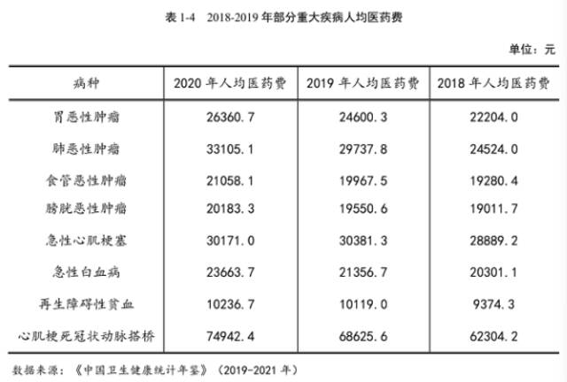 重特大疾病个人自付超三成！破解看病贵，社会力量如何发力