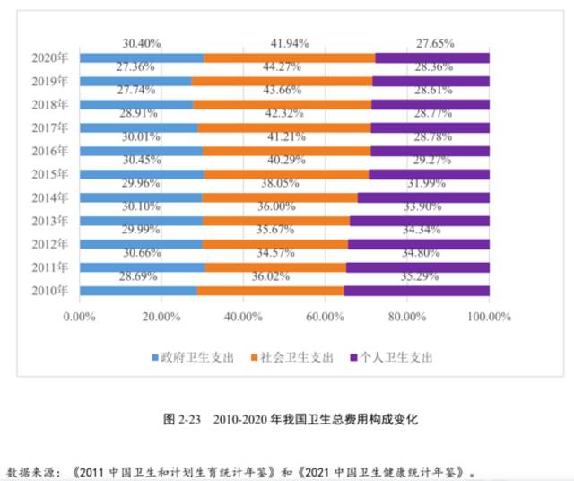 重特大疾病个人自付超三成！破解看病贵，社会力量如何发力