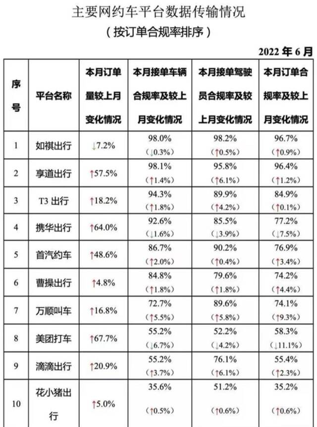 交通运输部微信公众号截图