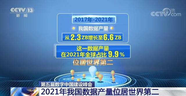 2021年我国数据产量位居世界第二 已建成全球规模最大的网络基础设施