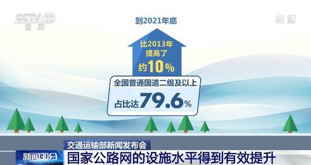 我国公路基础设施网络规模居世界前列 人民群众出行更加便捷