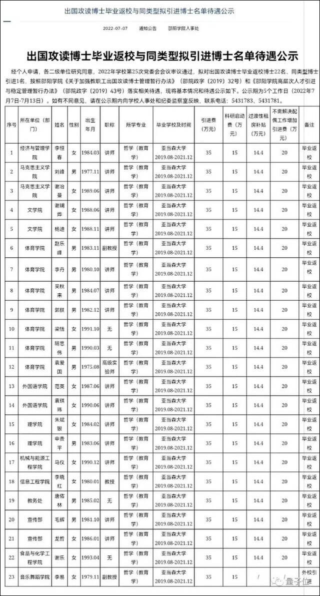 邵阳学院7月7日发布的公示图源：网络