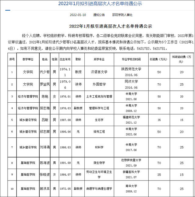 巨资“批发”东南亚博士，四线城市高校走不出的怪圈？