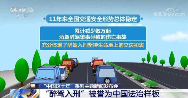 中国这十年  “醉驾入刑”被誉为中国法治样板