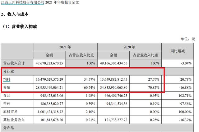 年报截图