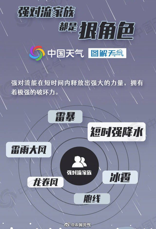 新一轮的雨来了！北方10余省份降雨将至