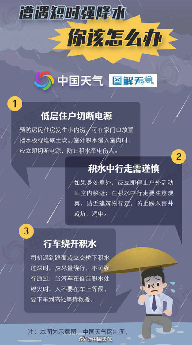 新一轮的雨来了！北方10余省份降雨将至