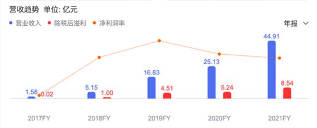 泡泡玛特出海，讲不出新故事