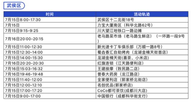 7月24日0-14时 成都新增本土确诊病例20例 本土无症状感染者5例