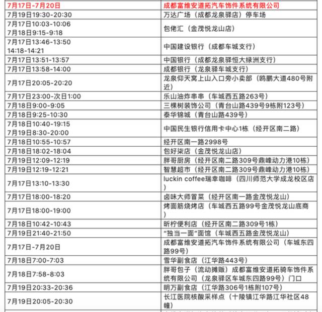 7月24日0-14时 成都新增本土确诊病例20例 本土无症状感染者5例