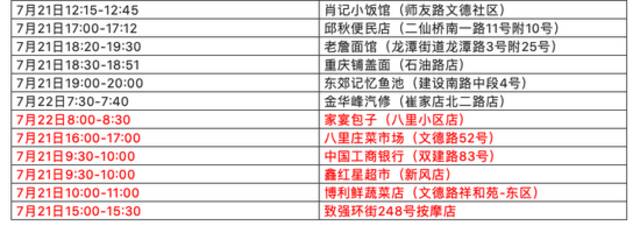 7月24日0-14时 成都新增本土确诊病例20例 本土无症状感染者5例