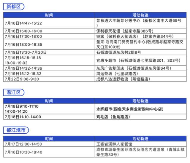 7月24日0-14时 成都新增本土确诊病例20例 本土无症状感染者5例