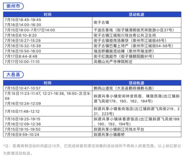 7月24日0-14时 成都新增本土确诊病例20例 本土无症状感染者5例