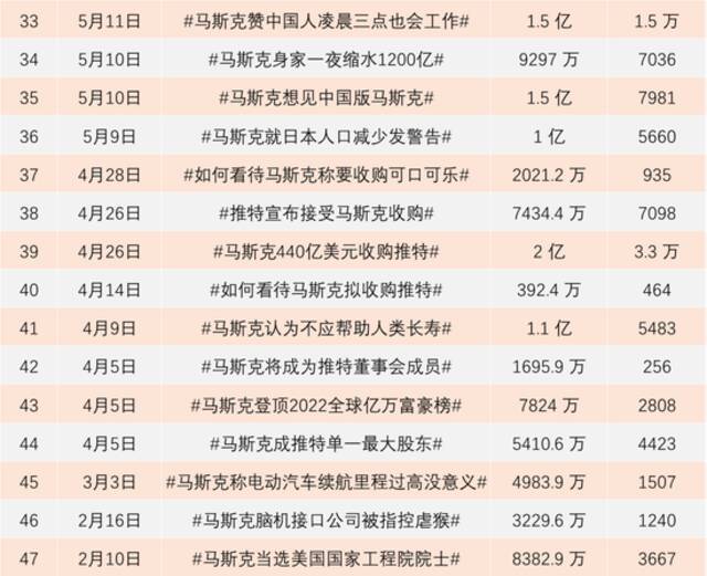 数据统计时间截至2022年7月25日。制表：任娅斐