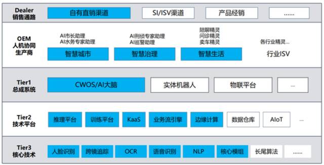 图源：云从科技