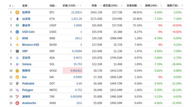 图片来源：英为财情