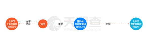 开课吧“调整阵痛期”退费难、欠工资  公司表示在加速转型