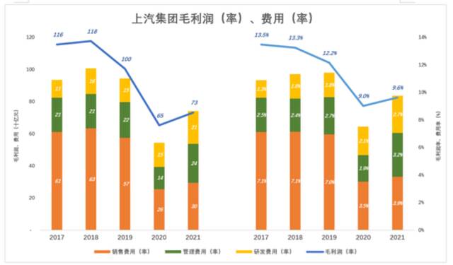 上汽只能被低估