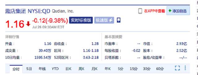 美股三大指数集体低开：阿里巴巴涨超3% 法拉第未来跌10%