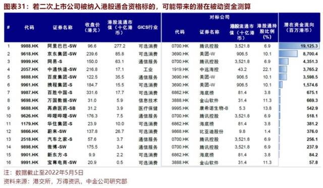 阿里巴巴宣布转换至双重上市 或有望纳入港股通