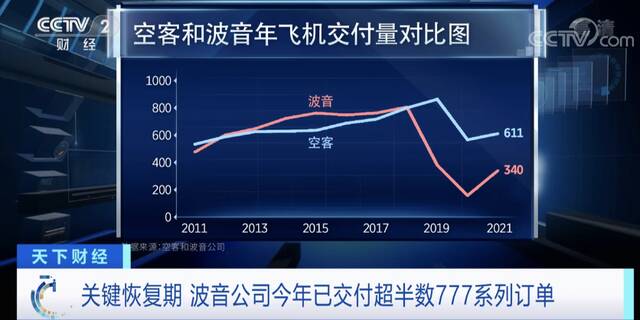 波音又出事？！这一机型，油箱存爆炸风险！FAA紧急下令