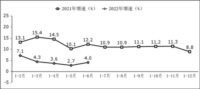 图3软件业务出口增长情况