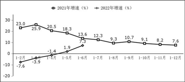 图2软件业利润总额增长情况