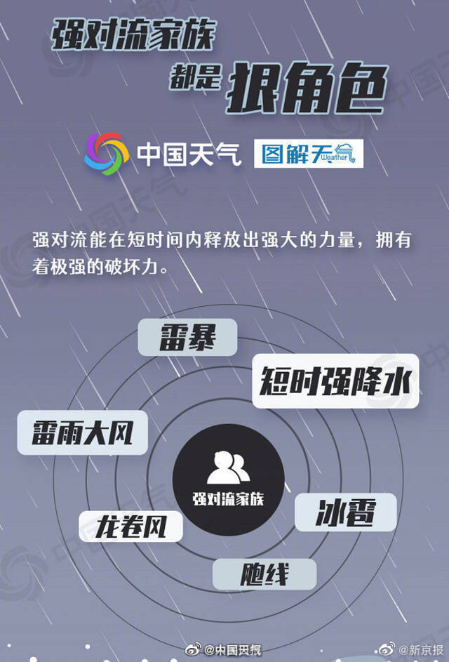 新一轮的雨来了！北方10余个省份降雨将至