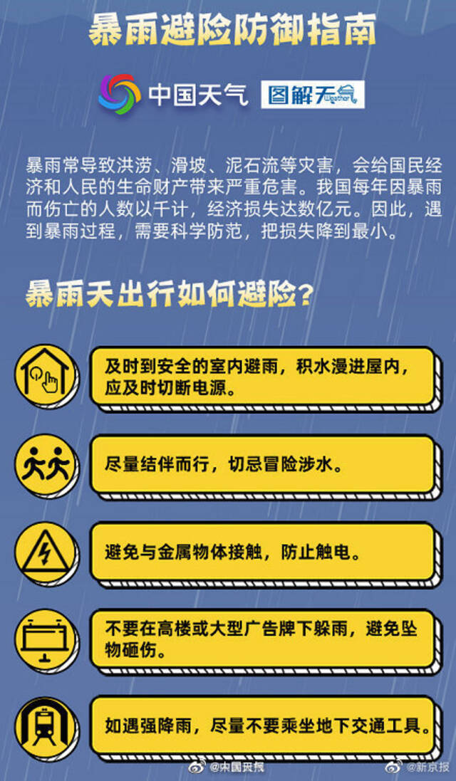 新一轮的雨来了！北方10余个省份降雨将至