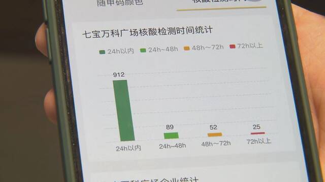 “商业主体从业人员防疫管理系统”经过前期在七宝镇率先试点，6月中旬已在闵行全区推广本文图均为上海闵行区供图