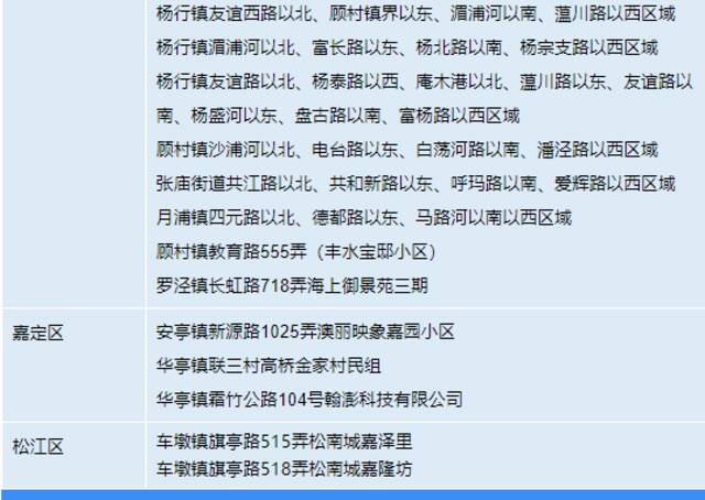 7月26日（0-24时）上海各区确诊病例、无症状感染者居住地和当前全市风险区信息