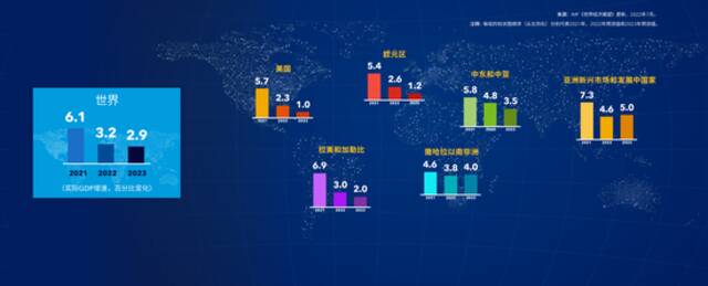 图源：IMF