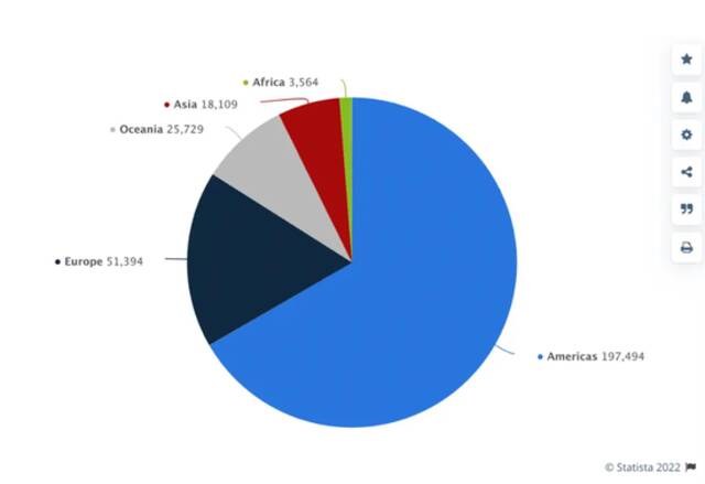 约80%的Shopify商户位于美洲和欧洲地区 SocialShepherd网站截图