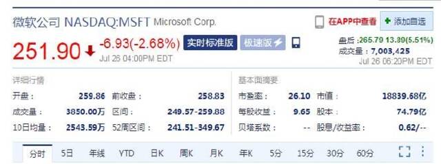 微软发布第四财季业绩 盘后股价大涨超5%
