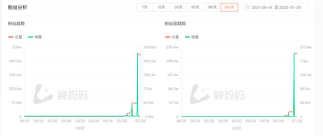 趣店目标从大学生转至宝妈，罗敏的预制菜背后仍涉金融借贷业务