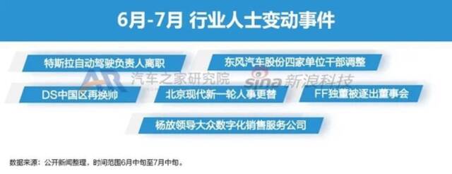 豪华品牌降维打击 6月智能电动车市月报发布