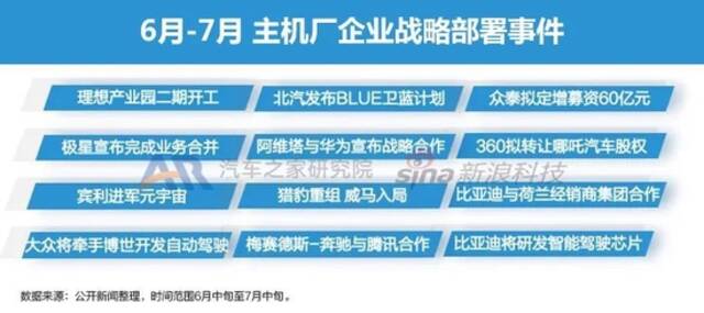 豪华品牌降维打击 6月智能电动车市月报发布