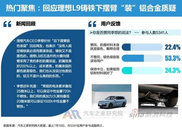 豪华品牌降维打击 6月智能电动车市月报发布