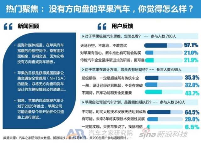 豪华品牌降维打击 6月智能电动车市月报发布