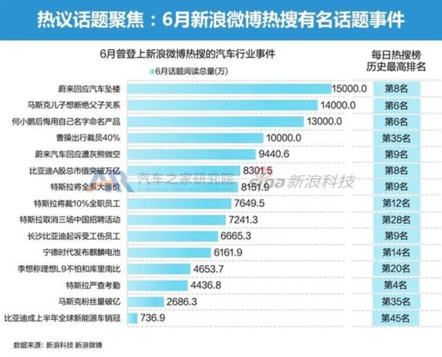 豪华品牌降维打击 6月智能电动车市月报发布